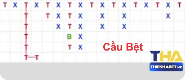 Cầu Bệt Tài Xỉu Online - ahash.io
