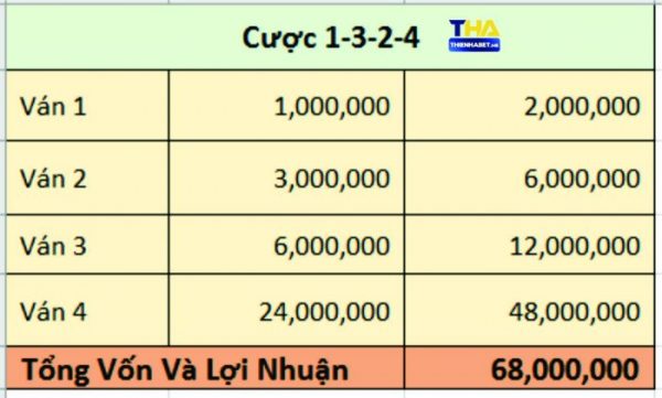 Cược 1-3-2-4 - ahash.io